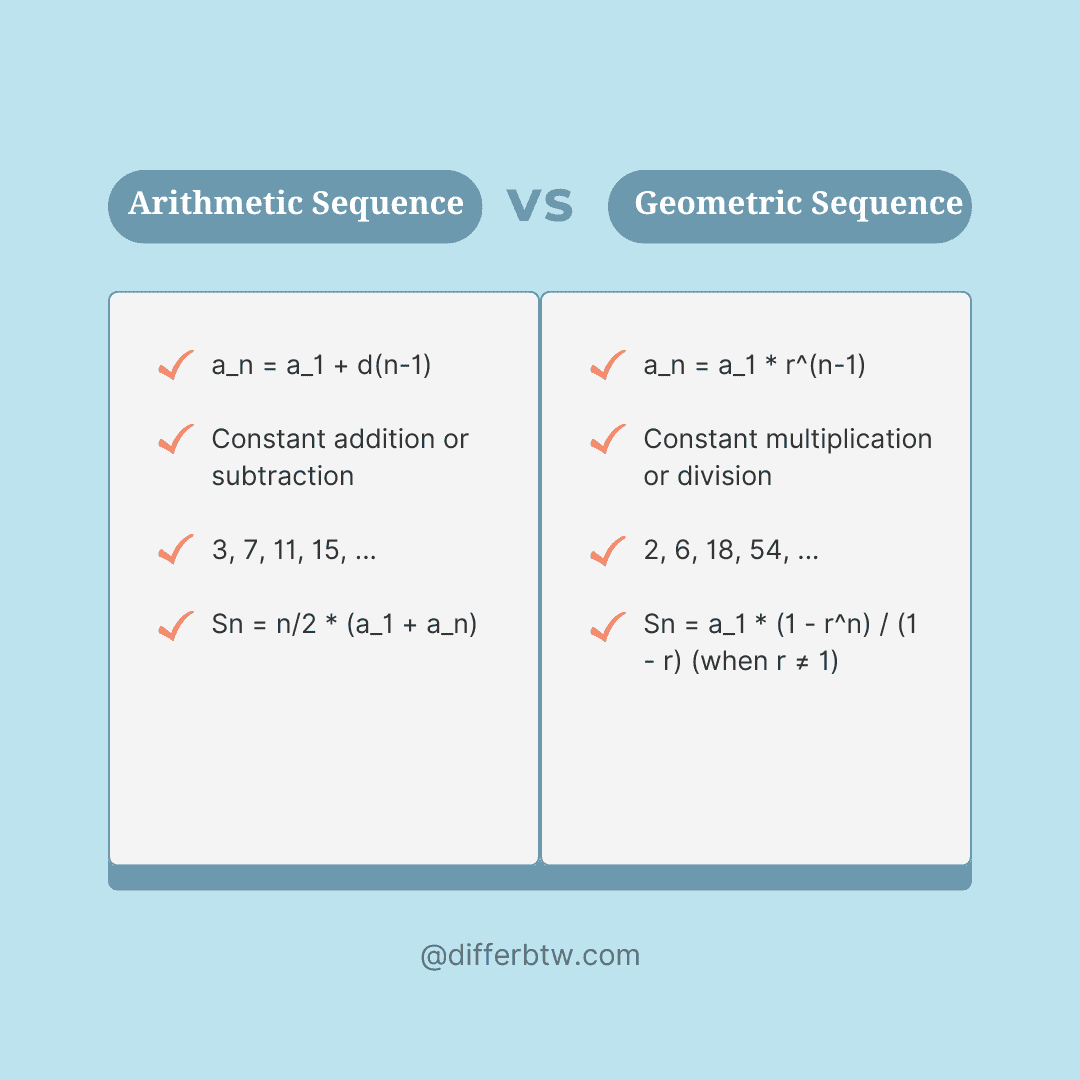 Difference Between Arithmetic And Geometric Sequence Differ Between 7286