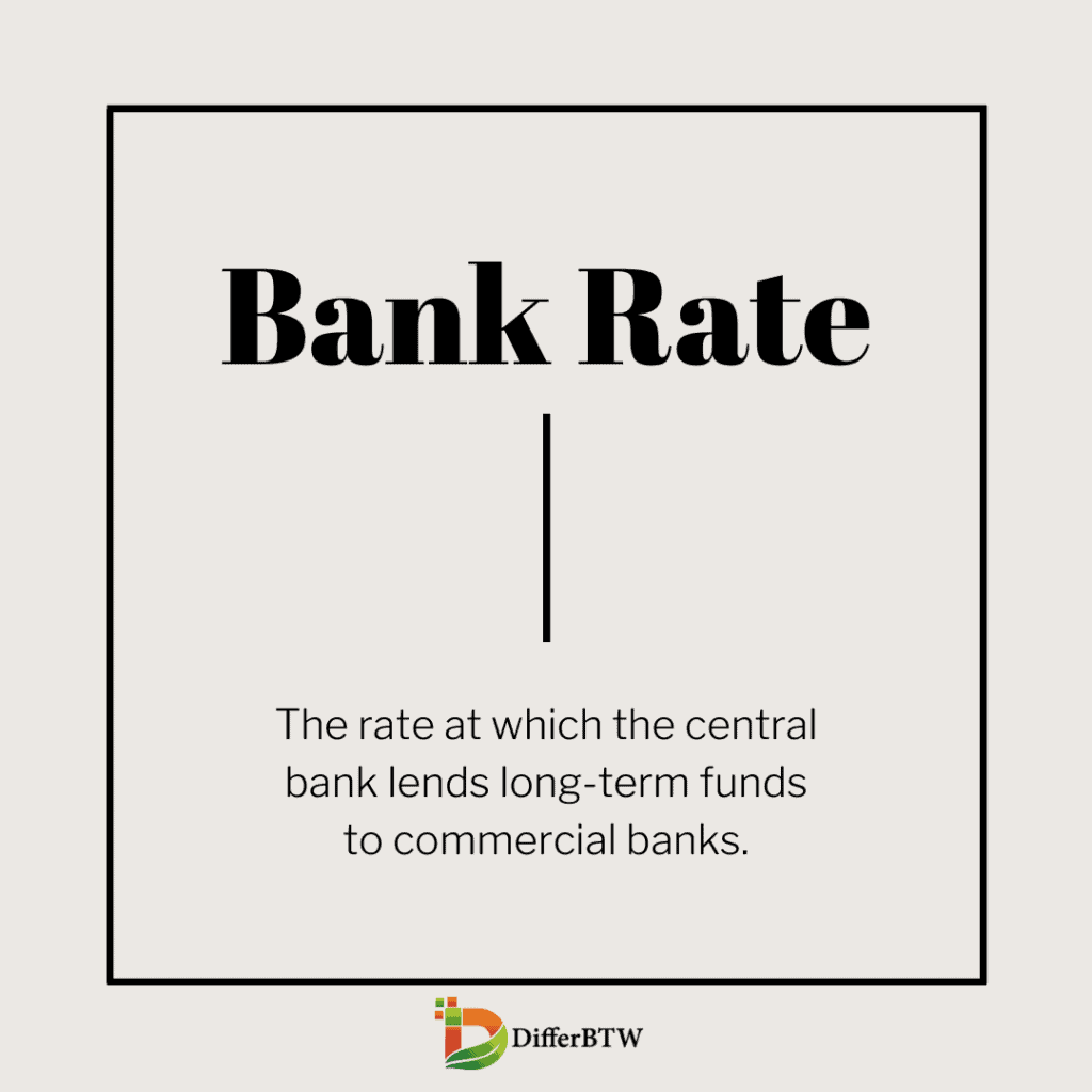 Bank Rate