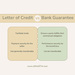 Difference Between Letter Of Credit And Bank Guarantee - Differ Between