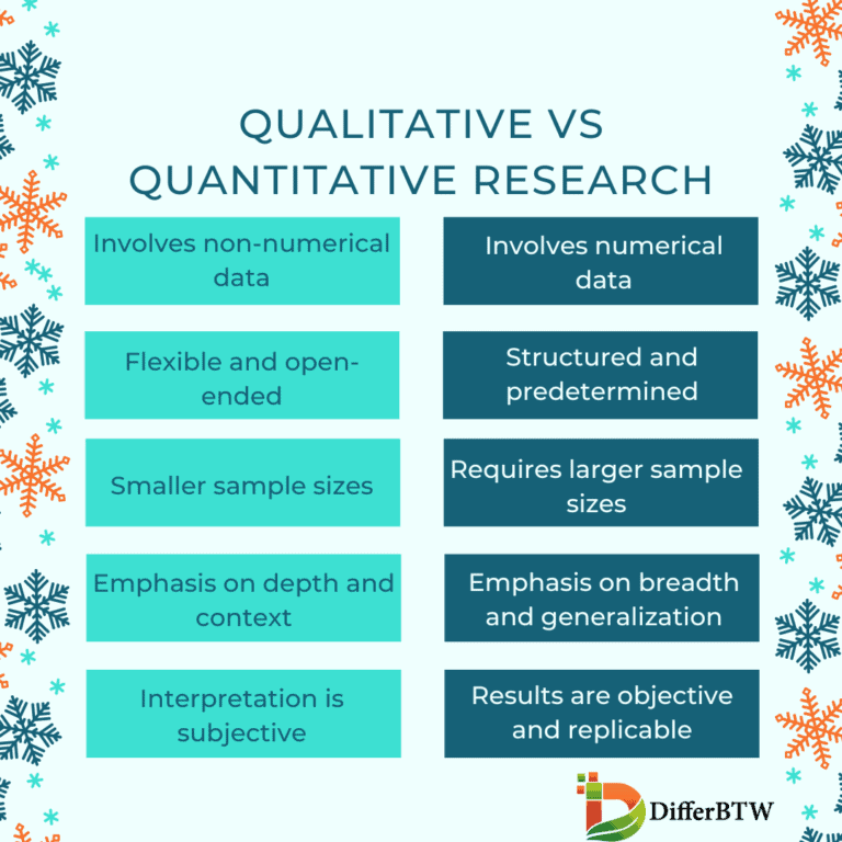 Difference Between Qualitative and Quantitative Research - Differ Between