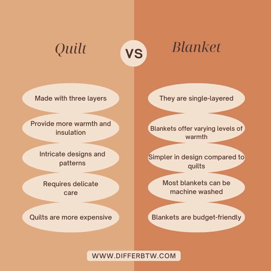 Quilt vs Blanket