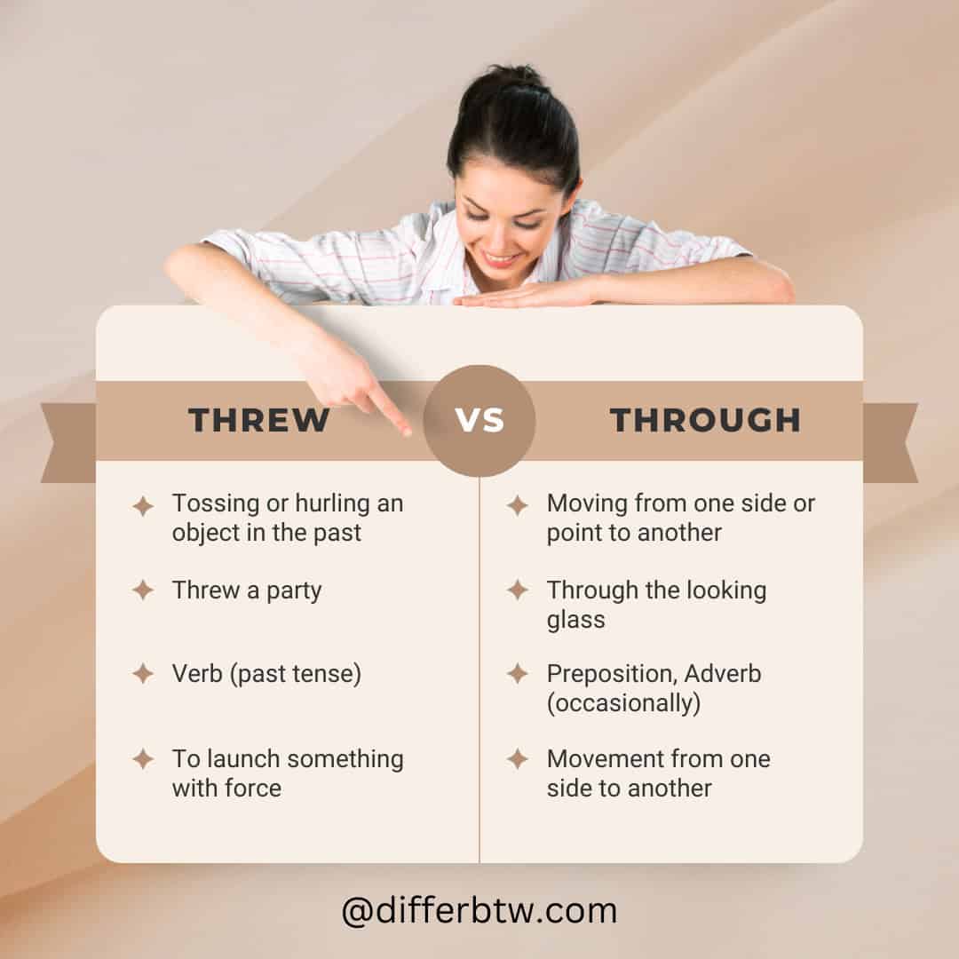 Difference Between This and That