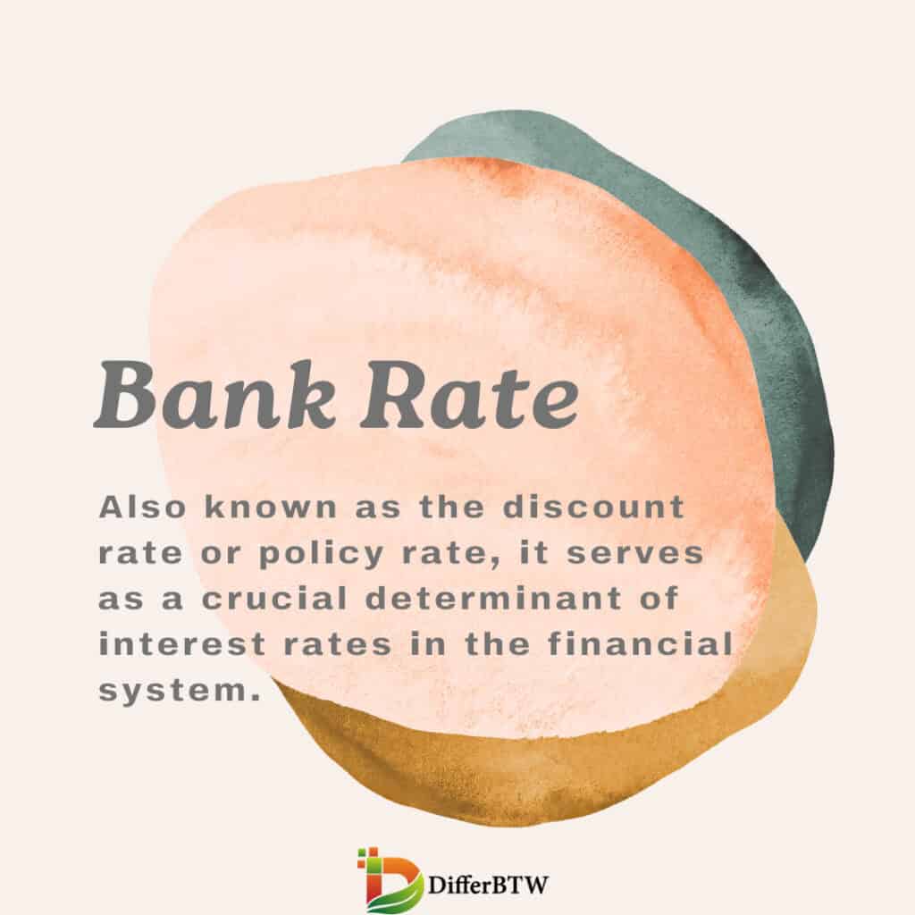 What is Bank Rate