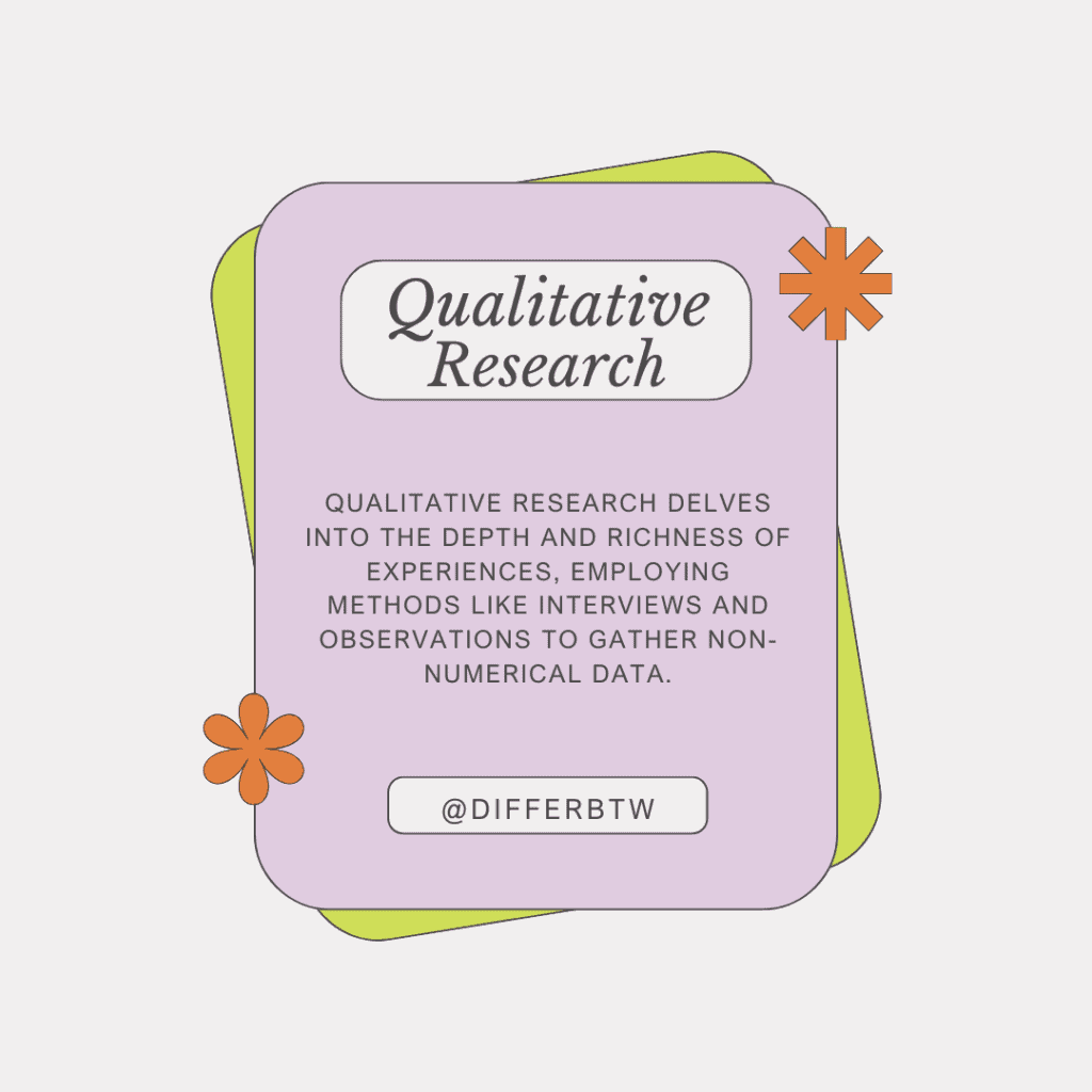 What is Qualitative Research