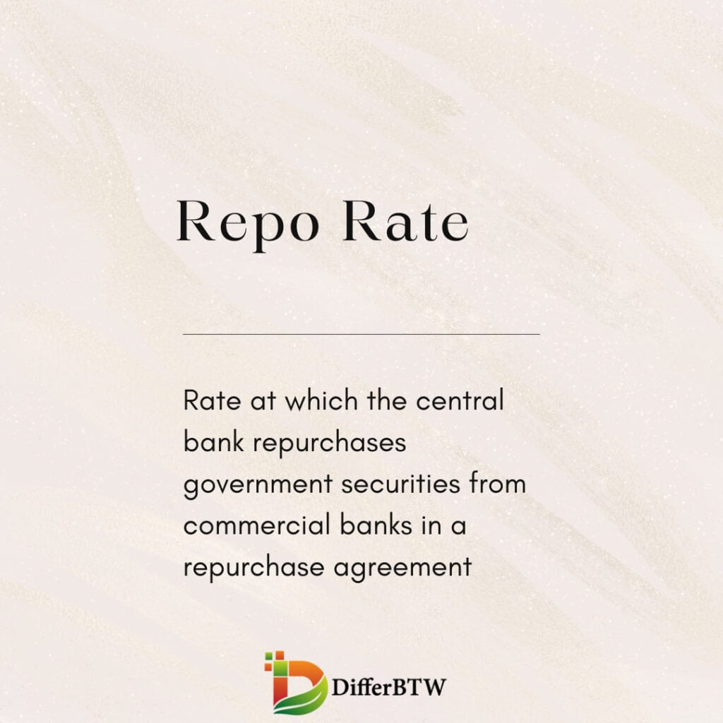 What is Repo Rate