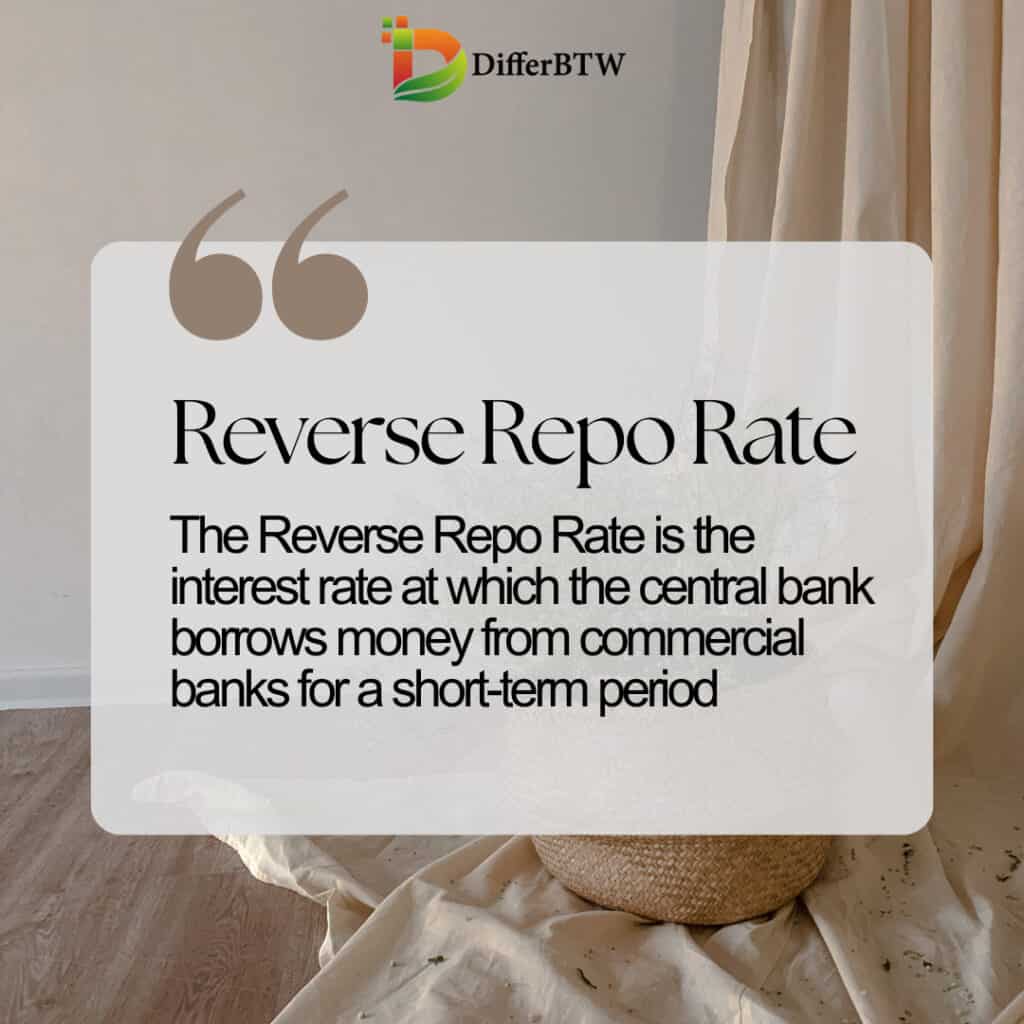 What is Reverse Repo Rate 1